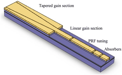 schematic diagram