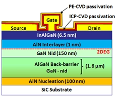 Cross sectionnal structure overview